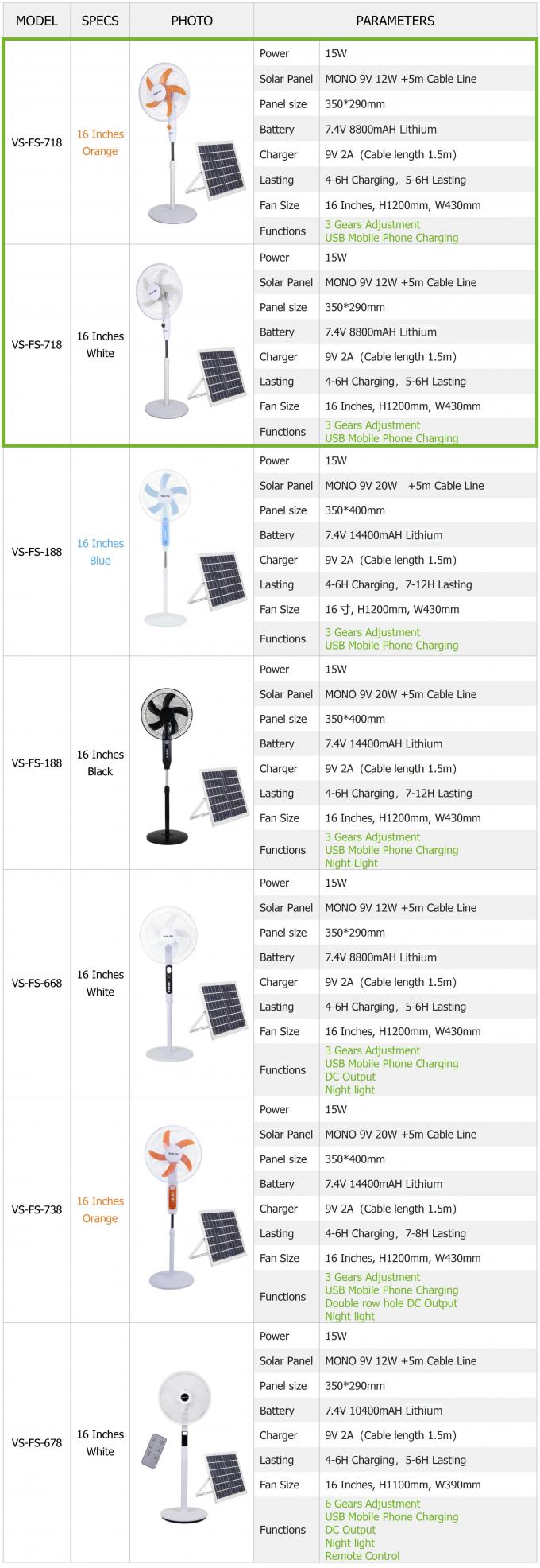 Ventilador solar de 16 polegadas alimentado por energia solar para uso em casa de acampamento 8